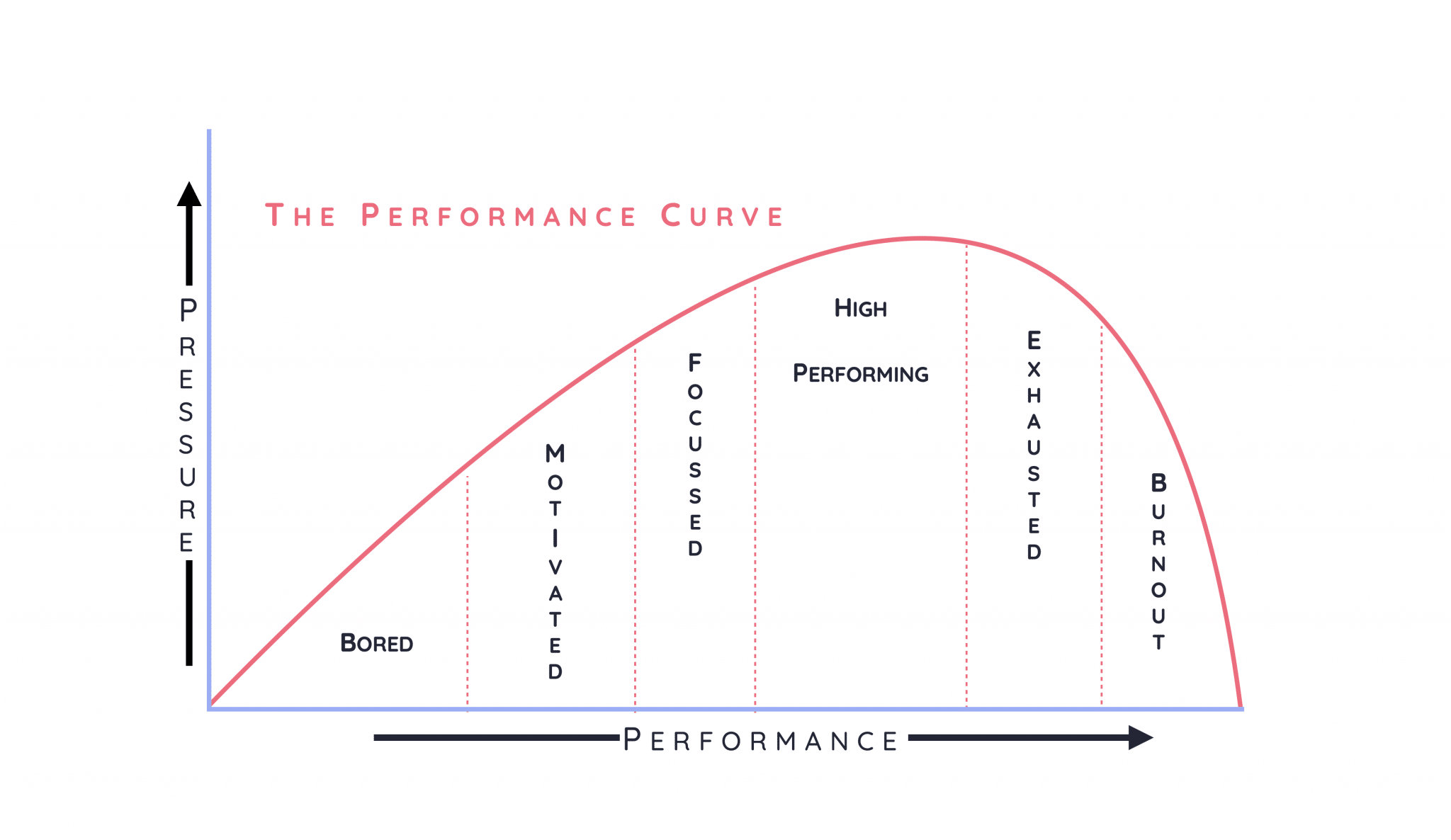Performance Curve v2